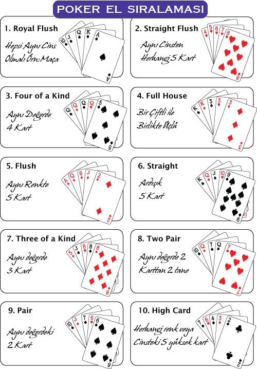 Poker Nedir?
